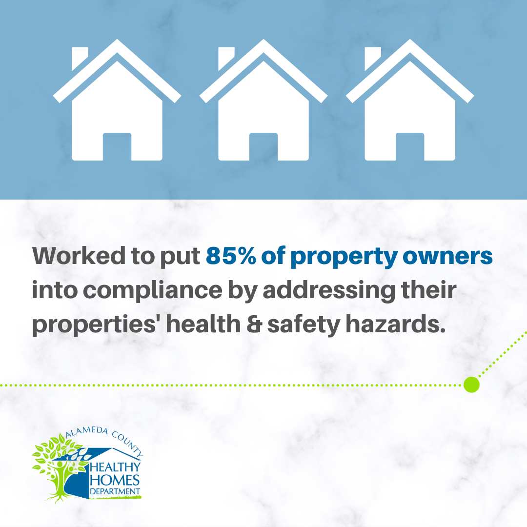 Worked to put 85% of property owners into compliance by addressing thier properties' health and safety hazards
